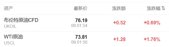 全球市场剧震荡：美加墨中关税升级引发股市暴跌与汇率大幅波动-图片5